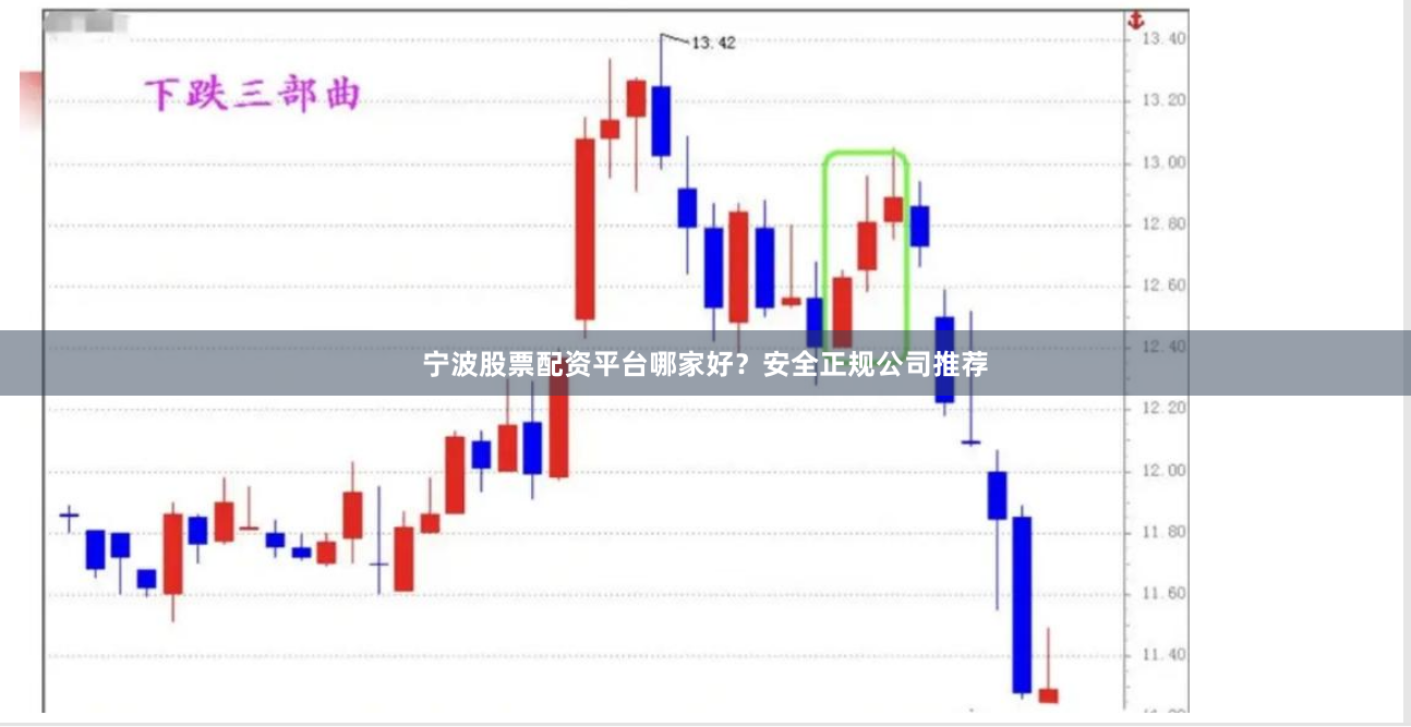 宁波股票配资平台哪家好？安全正规公司推荐