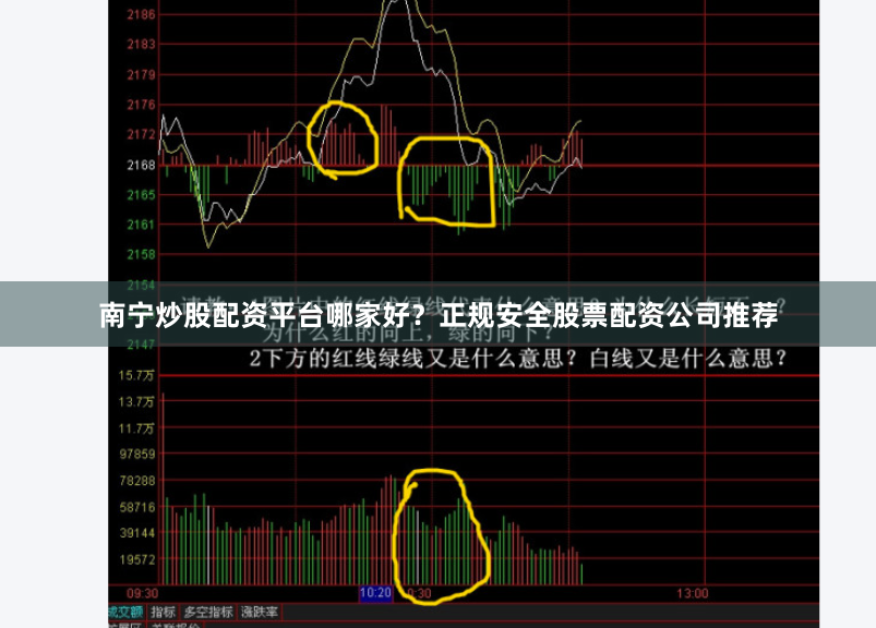 南宁炒股配资平台哪家好？正规安全股票配资公司推荐