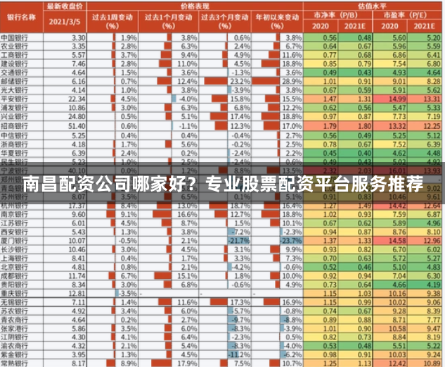 南昌配资公司哪家好？专业股票配资平台服务推荐