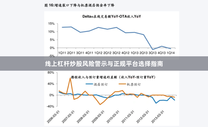 线上杠杆炒股风险警示与正规平台选择指南