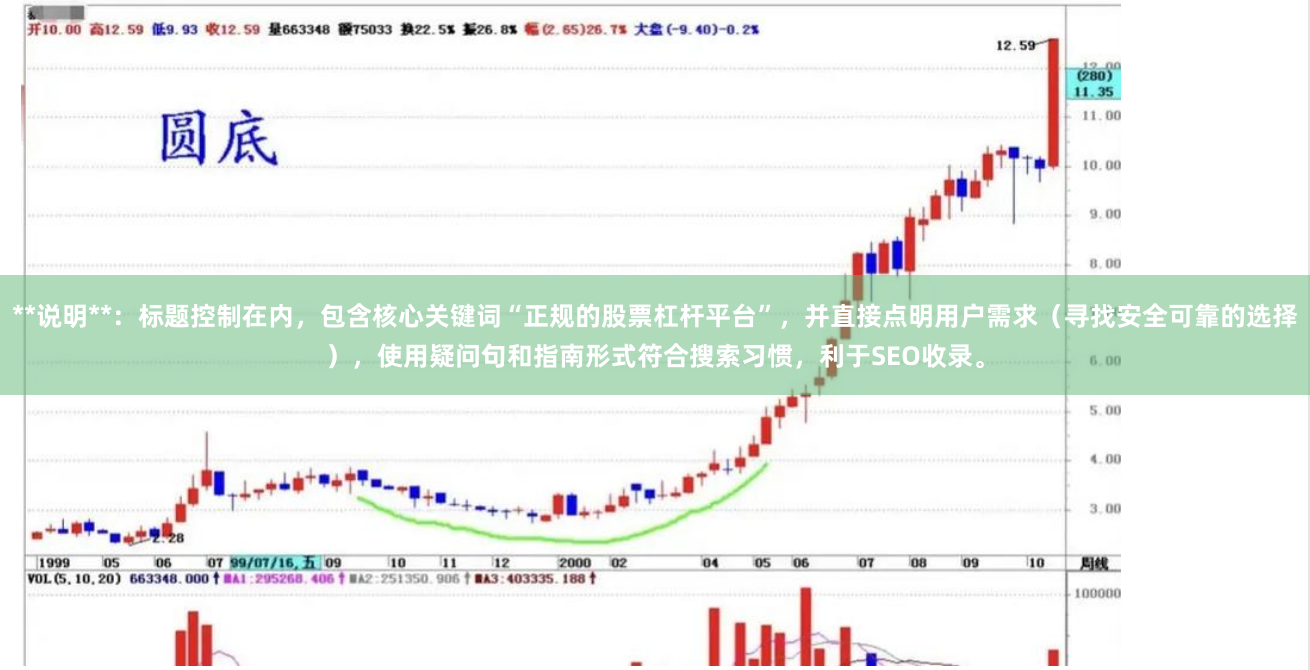 **说明**：标题控制在内，包含核心关键词“正规的股票杠杆平台”，并直接点明用户需求（寻找安全可靠的选择），使用疑问句和指南形式符合搜索习惯，利于SEO收录。