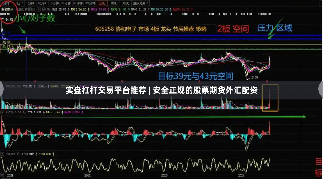 实盘杠杆交易平台推荐 | 安全正规的股票期货外汇配资