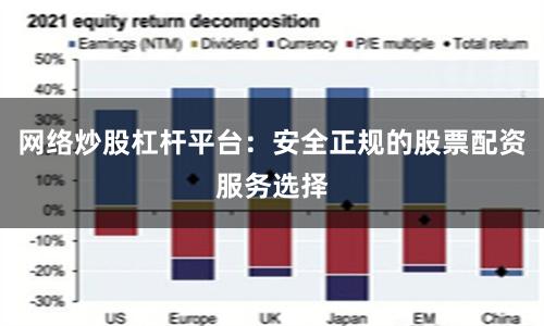 网络炒股杠杆平台：安全正规的股票配资服务选择