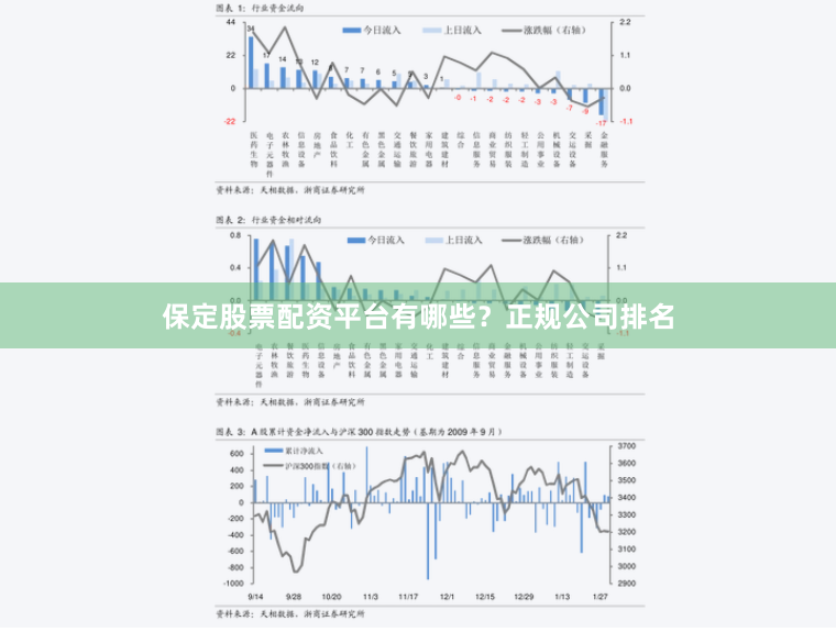 保定股票配资平台有哪些？正规公司排名