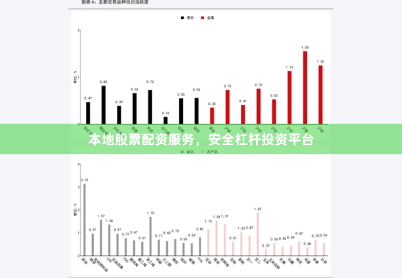 本地股票配资服务，安全杠杆投资平台