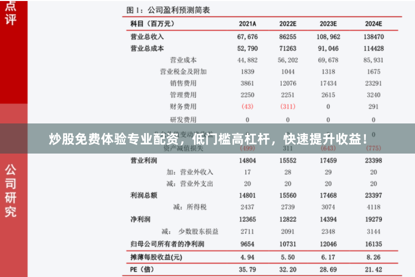 炒股免费体验专业配资，低门槛高杠杆，快速提升收益！