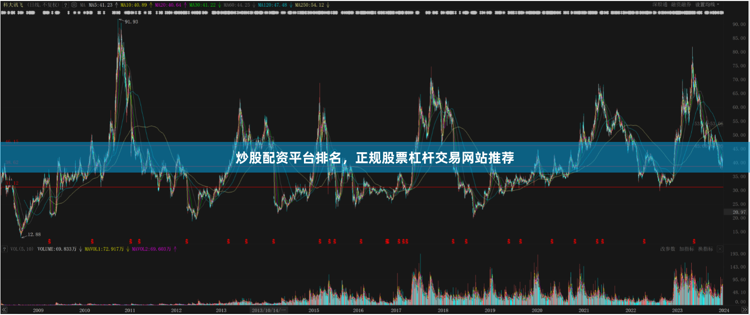 炒股配资平台排名，正规股票杠杆交易网站推荐