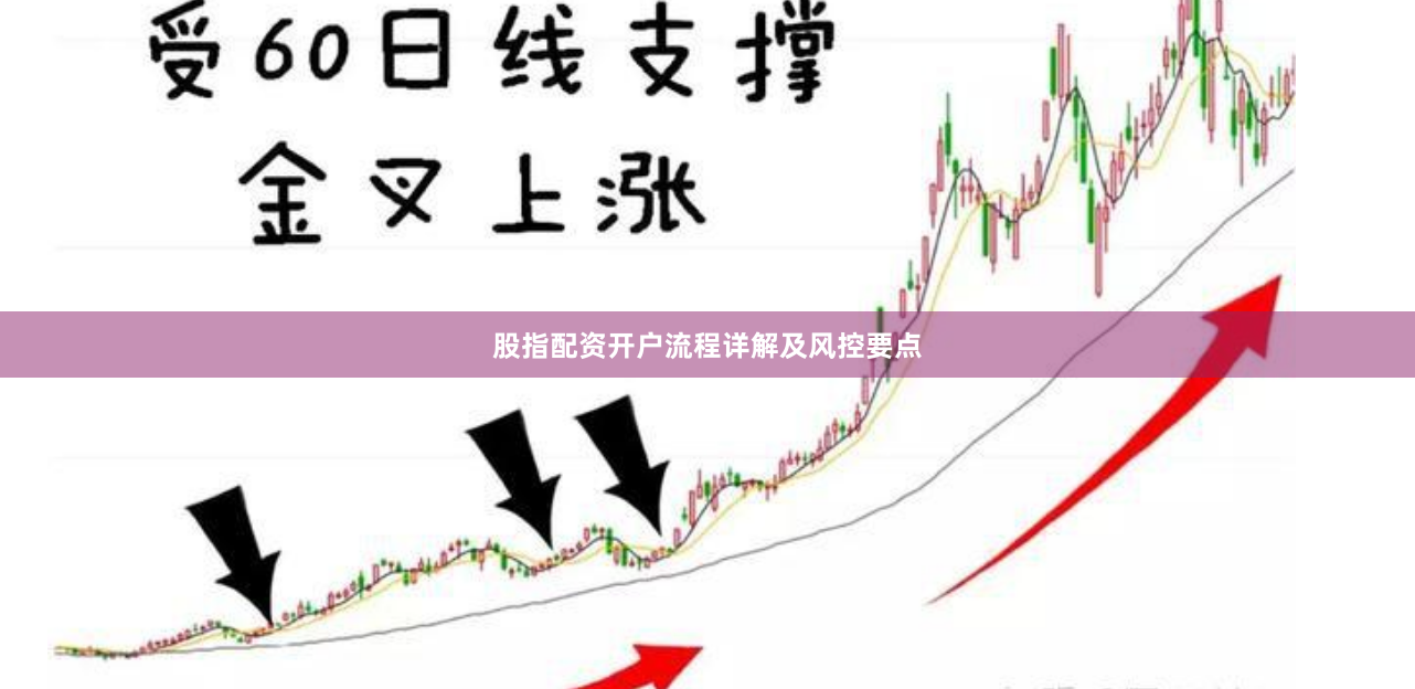 股指配资开户流程详解及风控要点