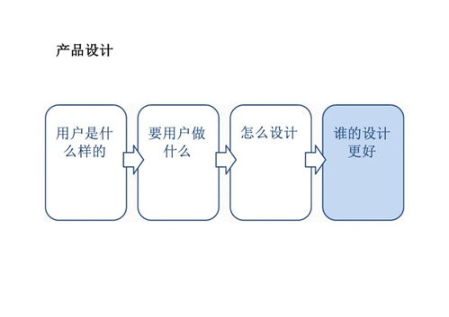 如何利用微仁网络高效分享互联网产品PDF文档